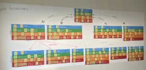 Balanced Scorecard v praxi