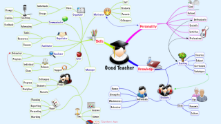 Myšlenkové mapy, Mind maps